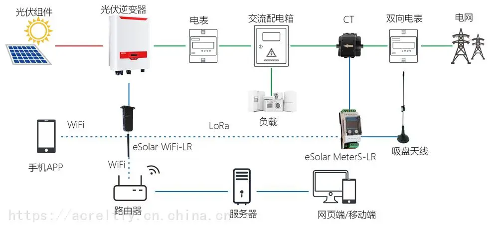 谈球吧新能源科技太阳能监控供电系统